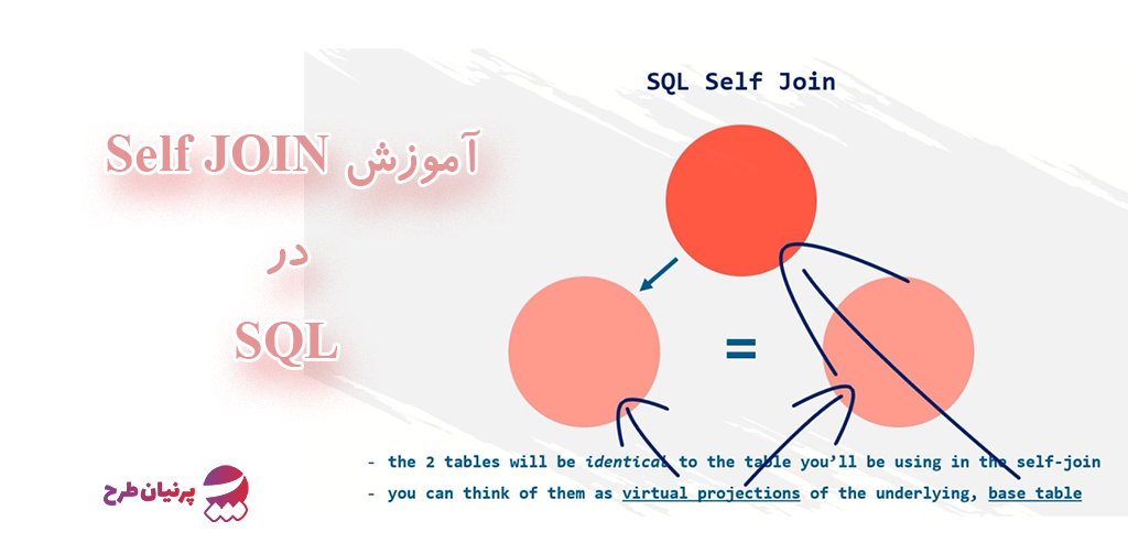 SELF JOIN